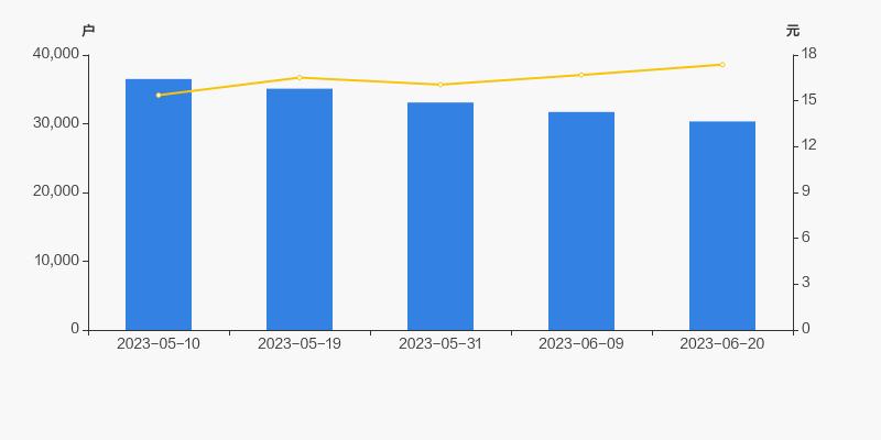新宝股份2021净利润,新宝股份2016年报数据