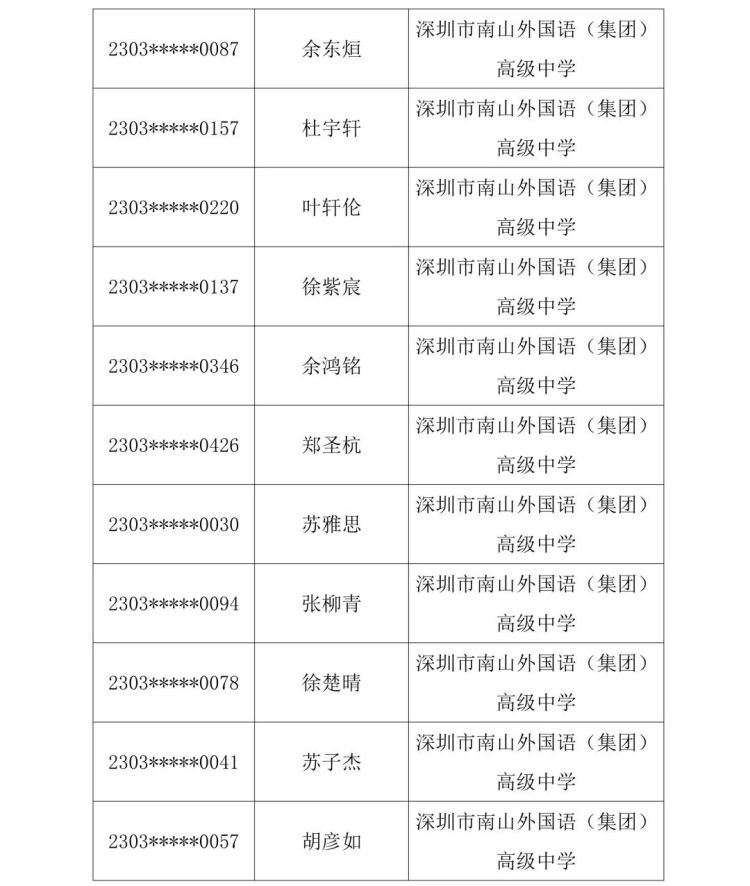 2023南中自主招生名单,2023南菁自主招生入围名单