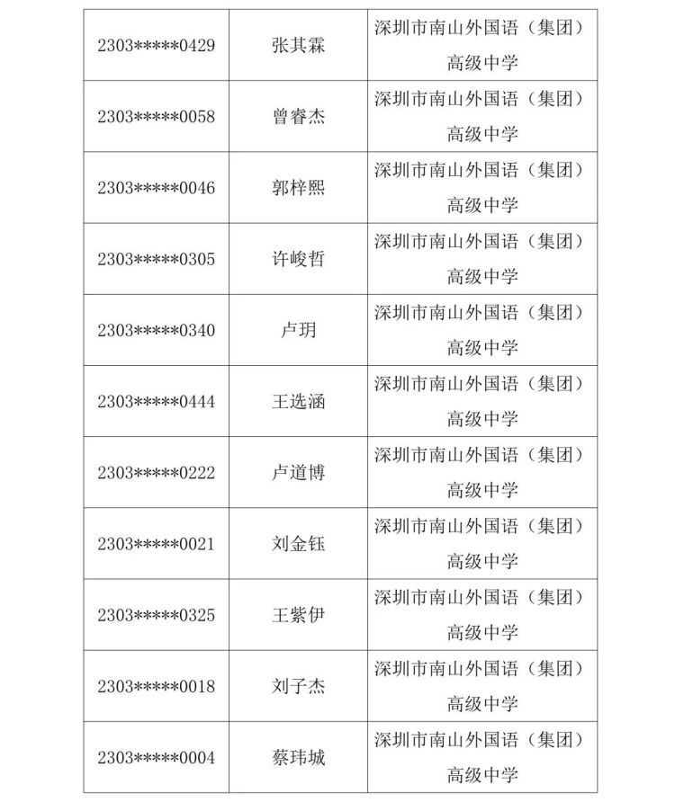 2023南中自主招生名单,2023南菁自主招生入围名单