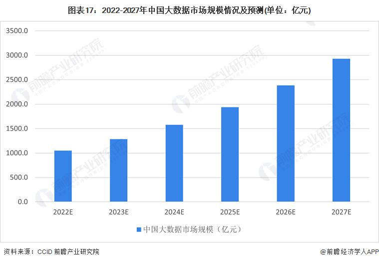 科技赋能：互联网＋救助站，大数据寻亲最快3秒寻回【附政府大数据发展现状及预测】