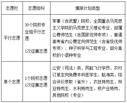 湖南省2023年普通高校招生,湖南省2023普通高校招生录取时间