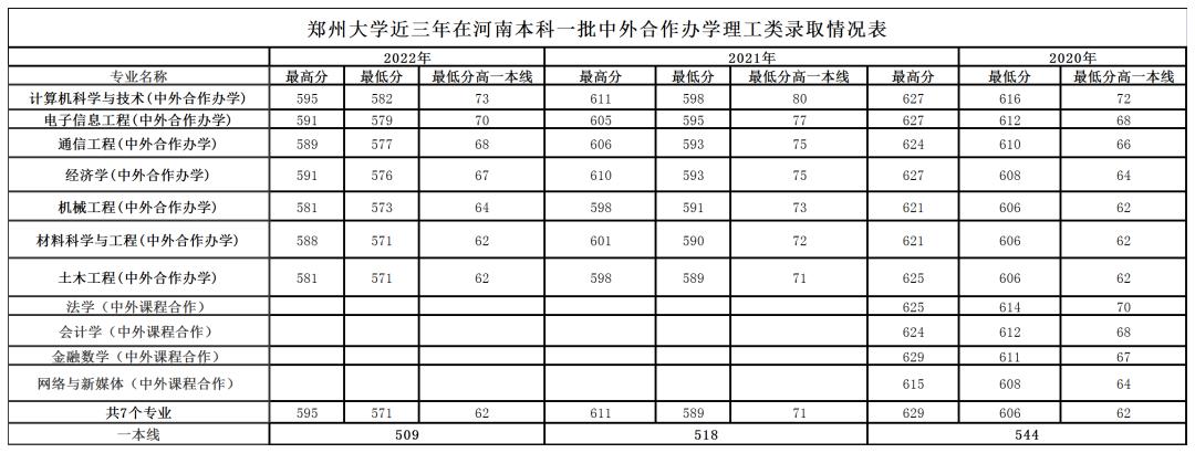 河南郑州师范校招,信阳师范学院在河南能招多少人