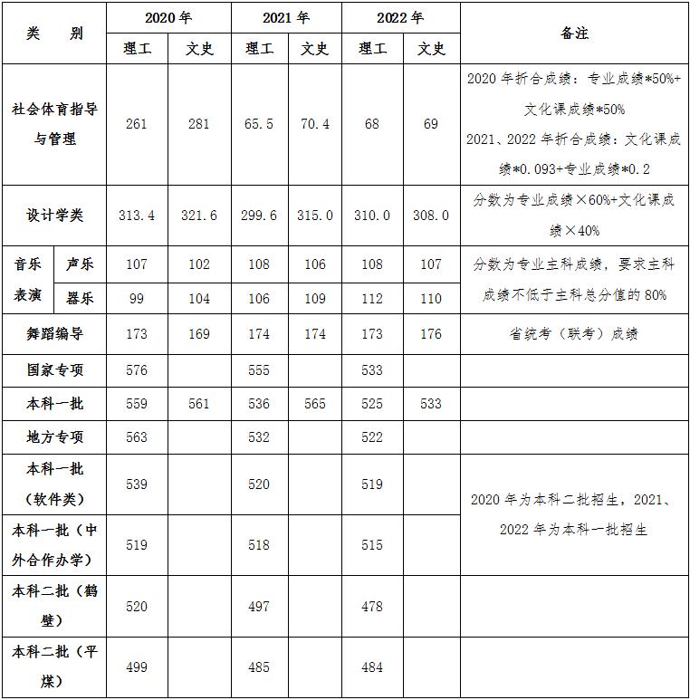 河南郑州师范校招,信阳师范学院在河南能招多少人