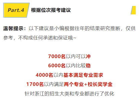 浙大2019预估分数,浙江高于一本多少分能上浙大