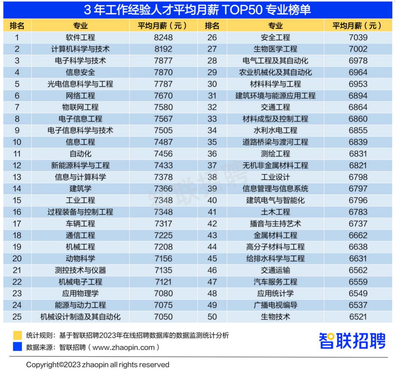志愿填报与就业前景,高考志愿和大学生就业指导