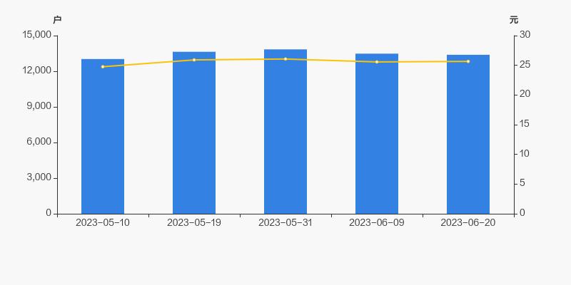争光股份分红情况,争光股份今天股东大会情况