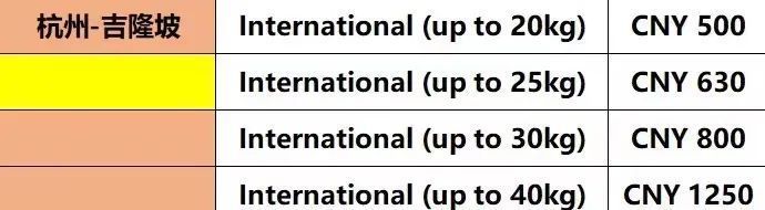 海南航空国内行李超重收费标准,瑞丽航空行李托运超重怎么收费