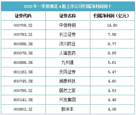 a股最盈利的前50家公司,a股最有前景十家公司