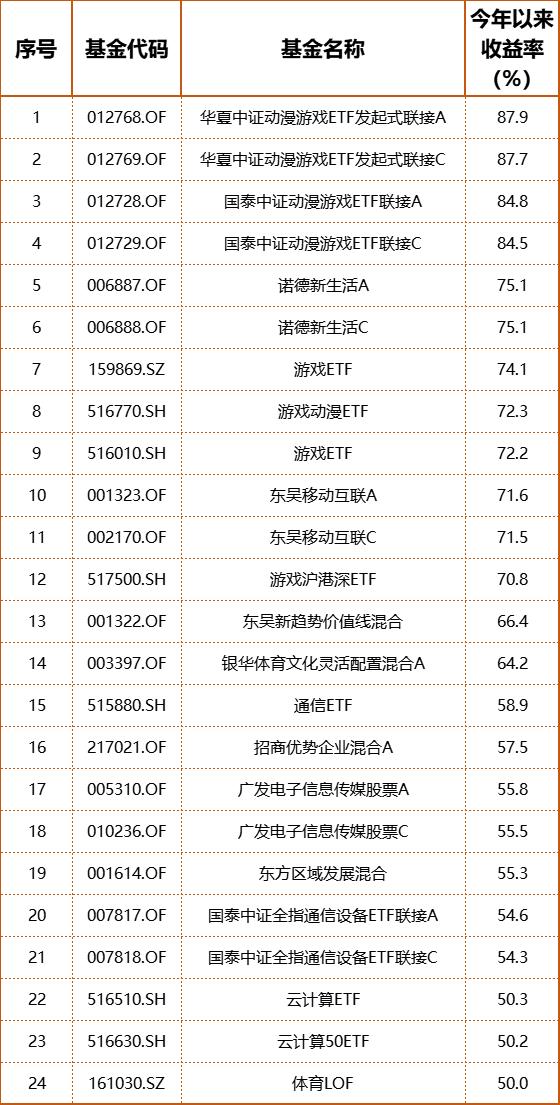 哪只基金连续6年跑赢大盘,36只基金连续7年跑赢大盘