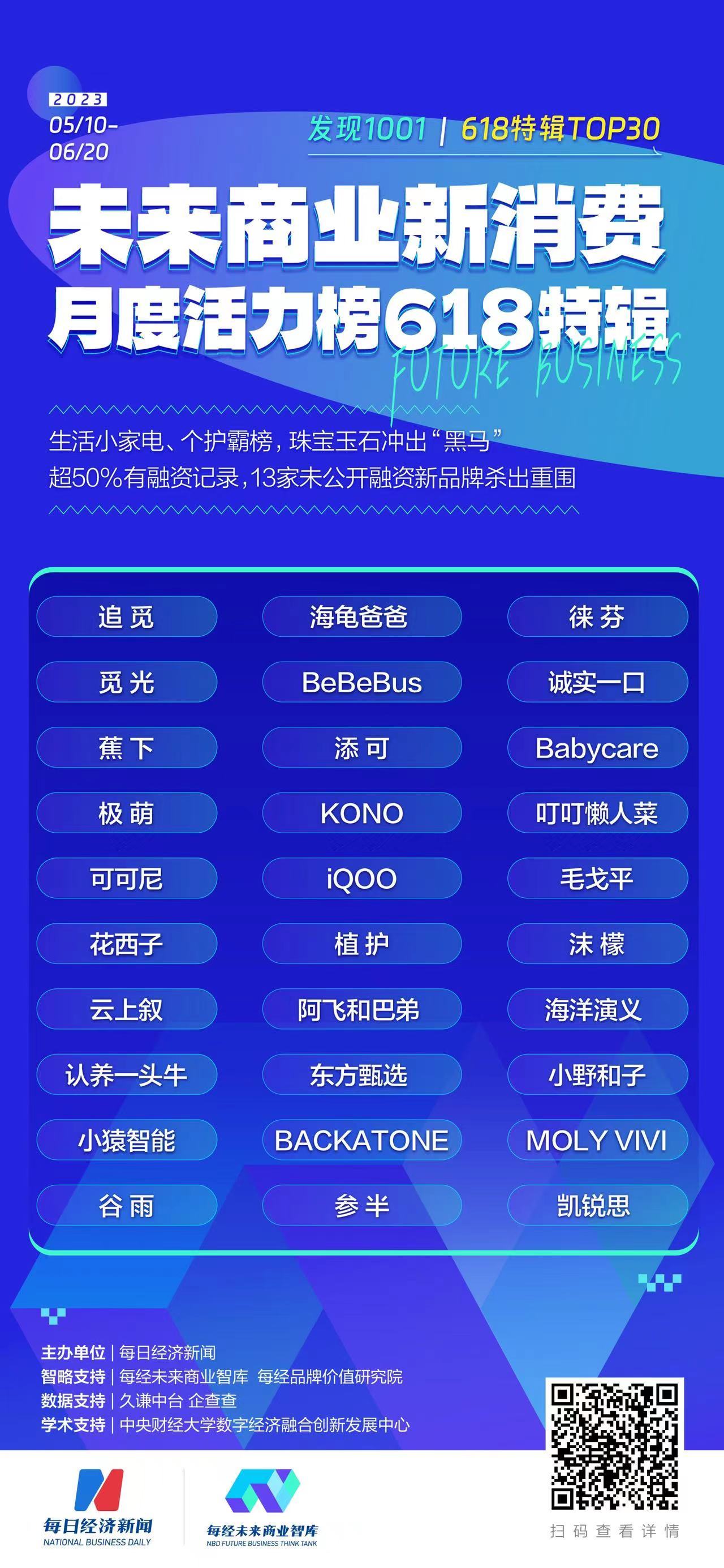 发现1001｜618特辑TOP30：生活小家电、个护霸榜，珠宝玉石冲出“黑马”，13家未公开融资新品牌杀出重围