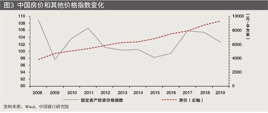 中国未来房地产开发新模式,谈中国房地产市场的发展前景