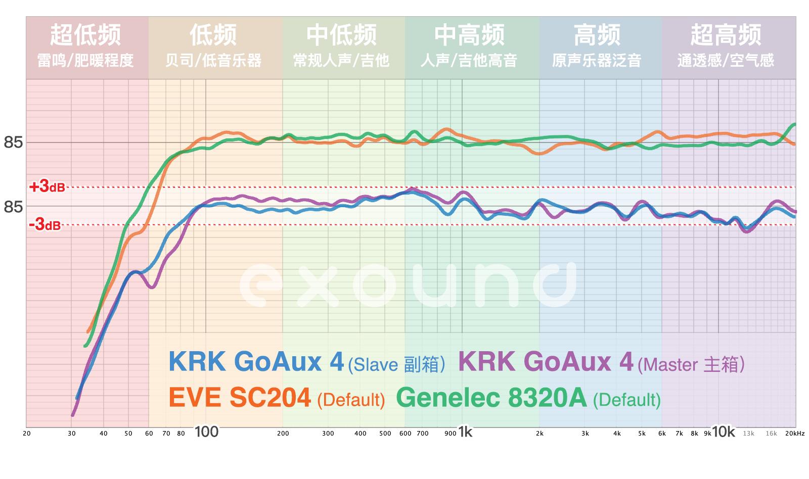 krkgoaux4璇勬祴,KrkV4璇勬祴