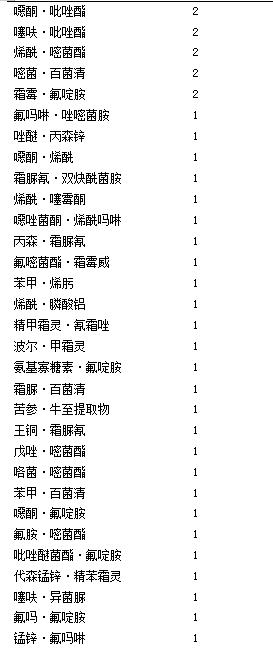 目前马铃薯种植面积是多少,我国马铃薯主要种植区