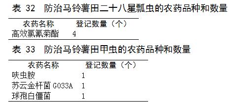 目前马铃薯种植面积是多少,我国马铃薯主要种植区