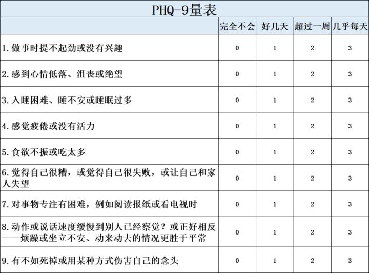 每天心情不好是不是抑郁症,心情不好总想哭是抑郁症吗