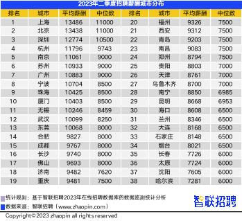青岛2023年度工资是多少,2022年青岛在职员工平均工资