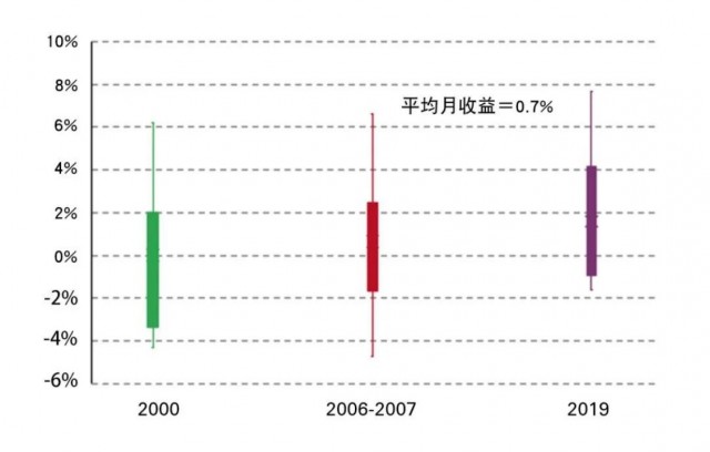 世界黄金协会研判2023年全球黄金市场：黄金仍是投资者资产配置中的重要组成部分