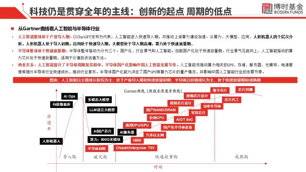 博时基金曾鹏深度分析,博时基金经理曾鹏怎么样