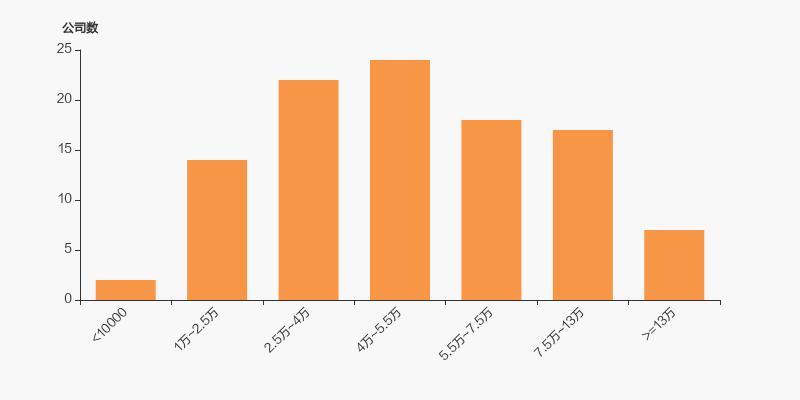 中交地产近三年股票发行情况,中交地产股东净利润分配