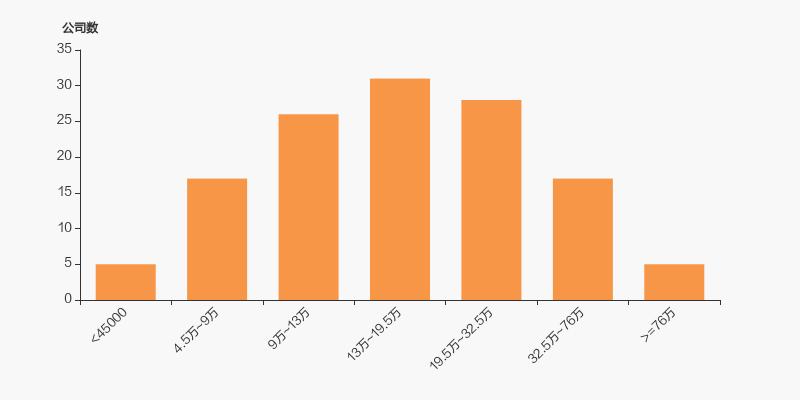 中科三环十大股东分析,中科三环控股最新消息
