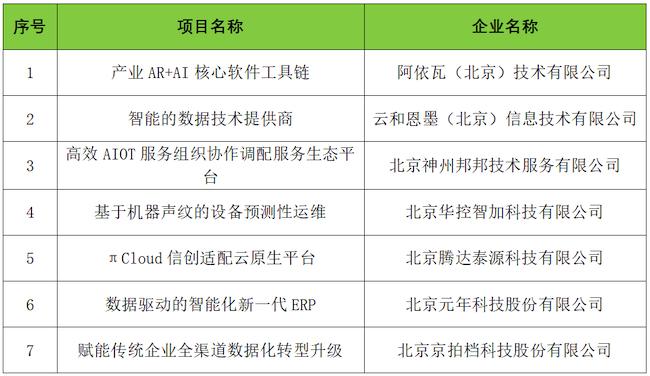 北京经开区专精特新,北京市2023年专精特新企业