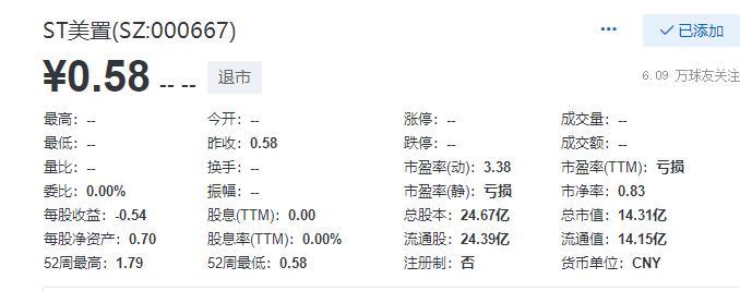 美好置业退市股怎么办,美好置业最新估值分析