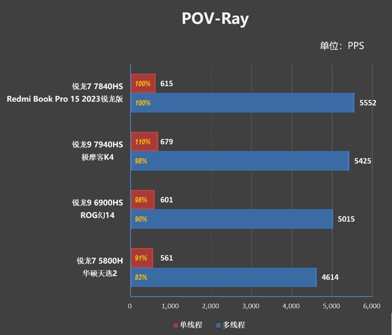 5000不到的轻薄本推荐,5000以下轻薄本性价比
