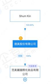 范冰冰强势自创美妆品牌,范冰冰创立美妆品牌