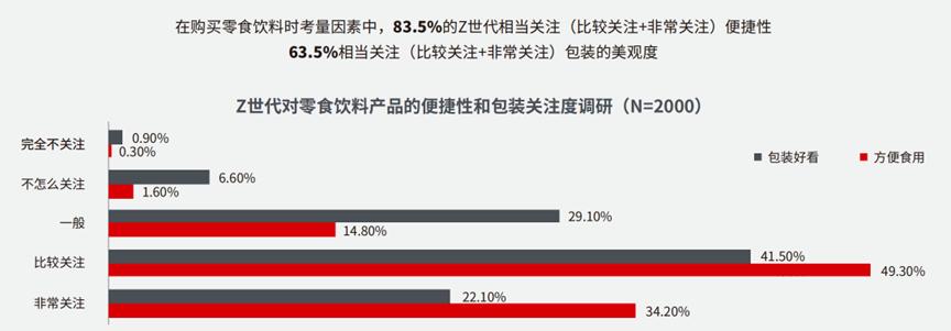 零食赛道还有机会吗,零食赛道哪个最有潜力