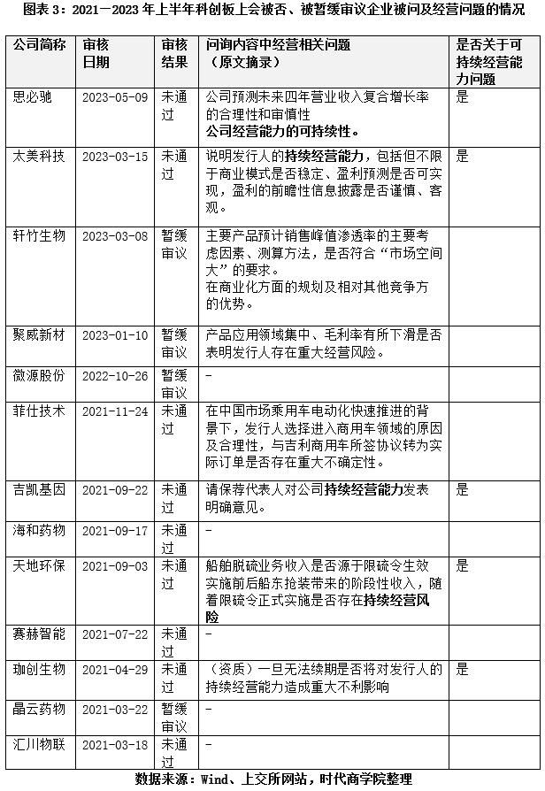 太美科技ipo,2021ipo被否原因分析