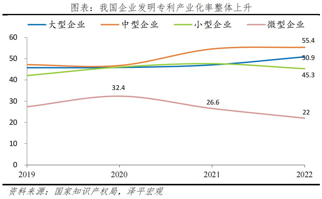 民营企业创新排名,中国民营企业创新力