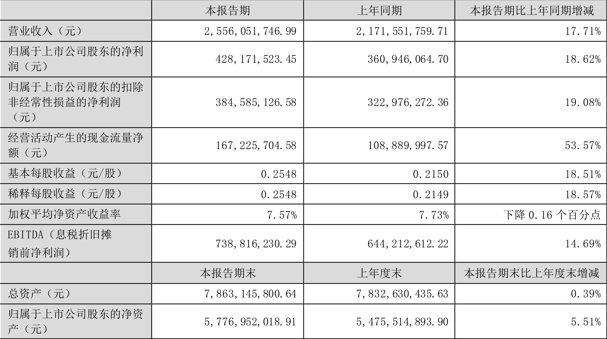 华测检测未来三年股东回报,华测检测2024年一季度业绩分析