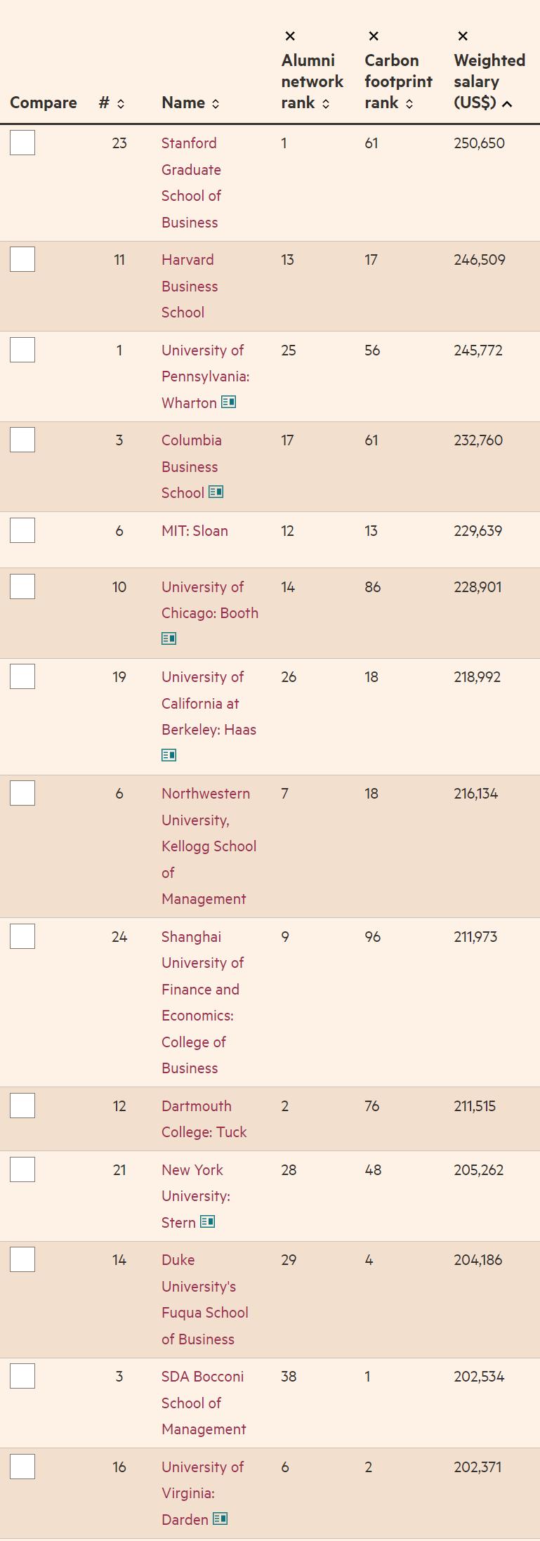 中国矿业大学2024mba录取名单,2024全球mba排名
