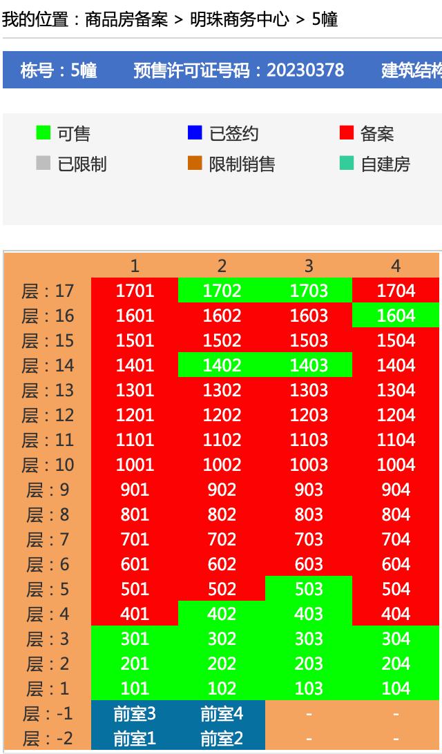 尚泽明珠中心在售户型,尚泽明珠中心瑞园116平多少钱