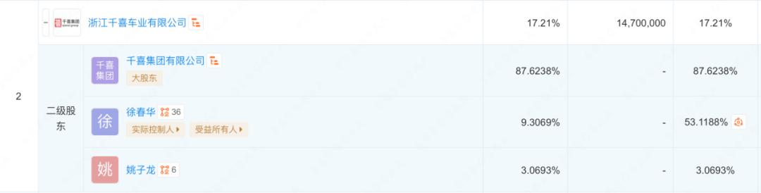 岳父帮创业,岳父资助他创业10亿后续