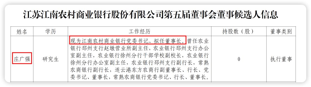 江南农村商业银行董事长辞职,江南农商行董事会