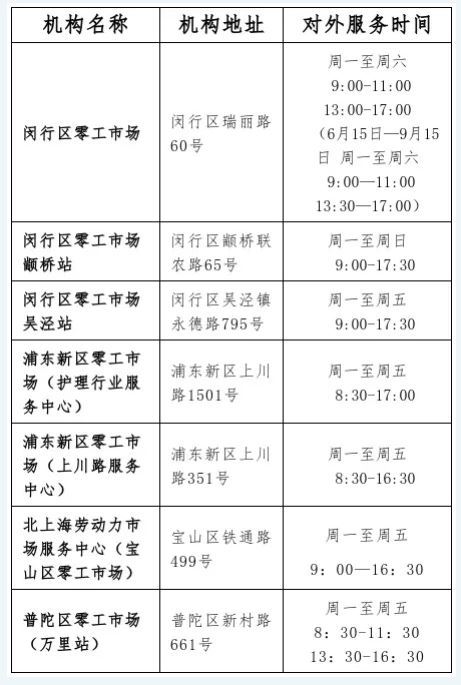 警惕网上发布虚假就业信息诈骗,299元一天的打零工套路