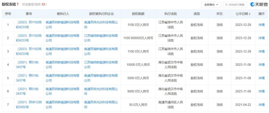 澶╃洓鑲′唤ipo澶у鎴锋垚琚墽琛屼汉,澶╃洓鑲′唤鏈夐檺鍏徃