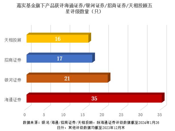 公募基金2024年一季报全面解析,嘉实基金收益排名一览表