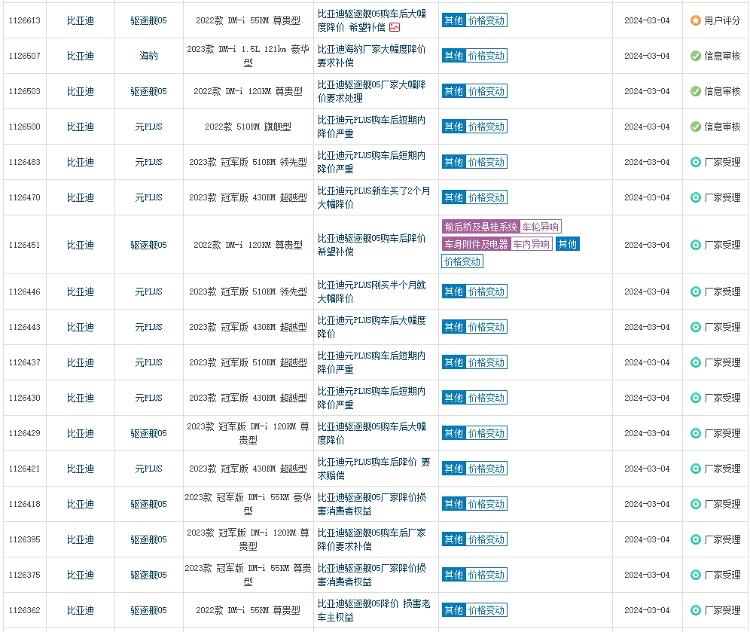 新车还没开出4s店就降价1万7,刚买的新车4s店就降价了怎么办