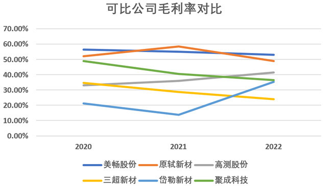 毛利率滑坡，突击分红！撤材料半年，聚成科技重启IPO？