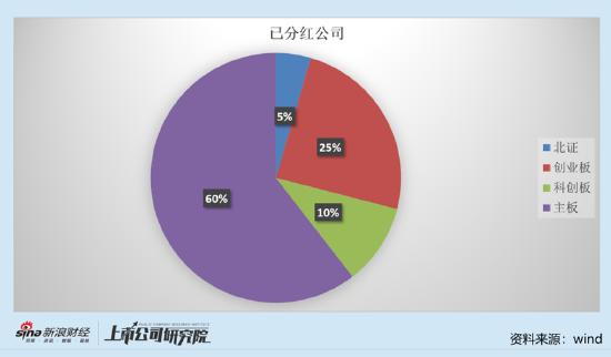 工行摘得现金分红王光线传媒、湘财股份透支分红？警惕高分红四大陷阱|透析分红