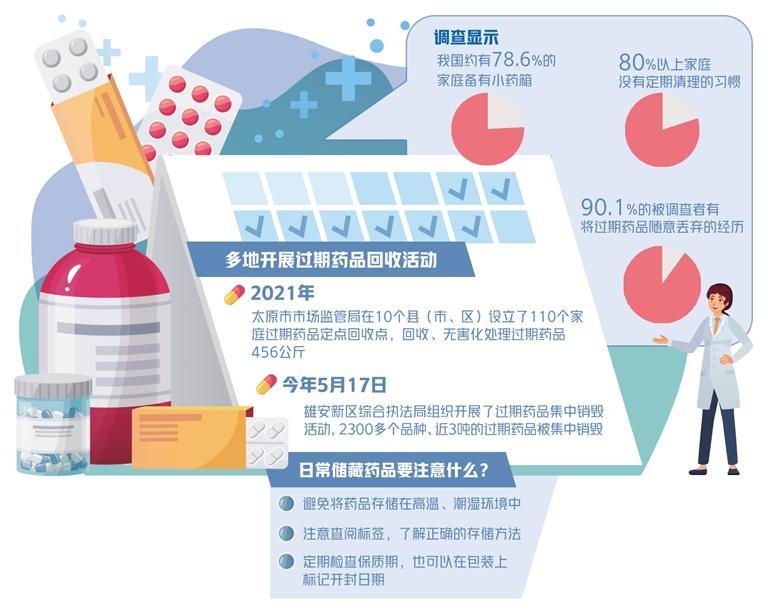 瀹跺涵杩囨湡鑽搧鎬庝箞澶勭悊,瀹跺涵杩囨湡鑽搧鍝噷鏈夋瑙勫洖鏀剁偣