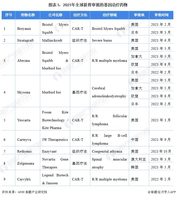 一瓶242万元!日本首款眼疾基因治疗药“LUXTURNA”纳入医保【附基因治疗行业前景预测】