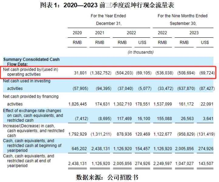 震坤行美国ipo,震坤行上市ipo方案