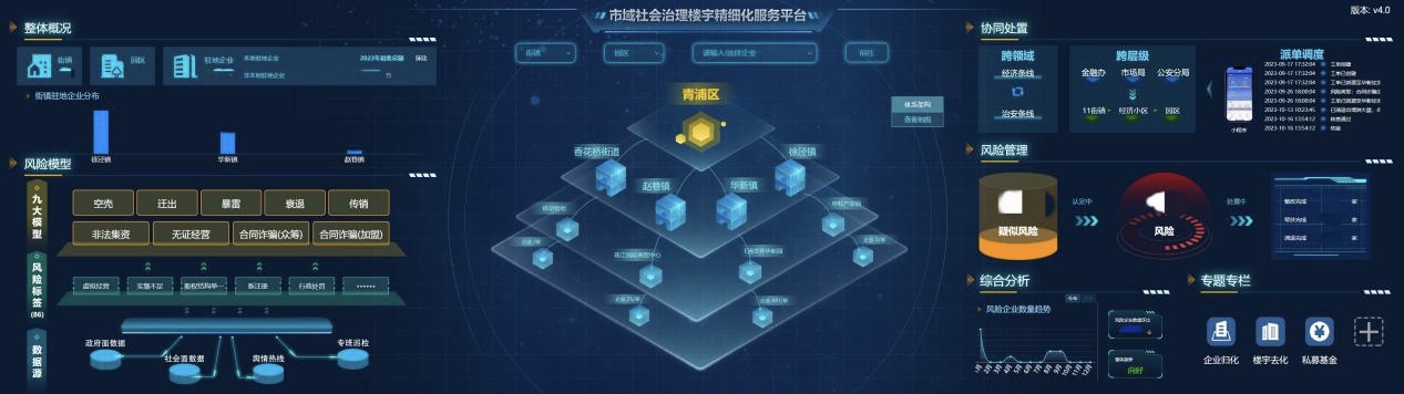 上海可视化智慧城市解决方案,上海打造智慧园区可视化管理系统