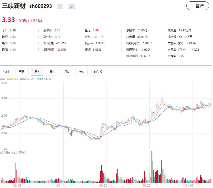 三峡新材三位独董被警示,有限责任公司三人董事一人未出席