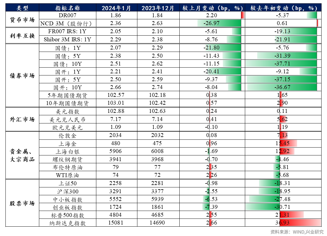 50日均线是生命线吗,50日均线阻力