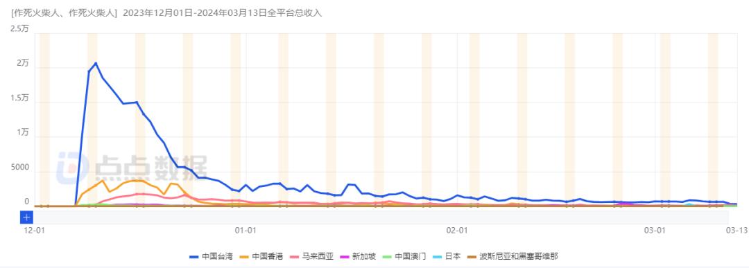 一招鲜吃遍天游戏,一招鲜吃遍天出自哪里
