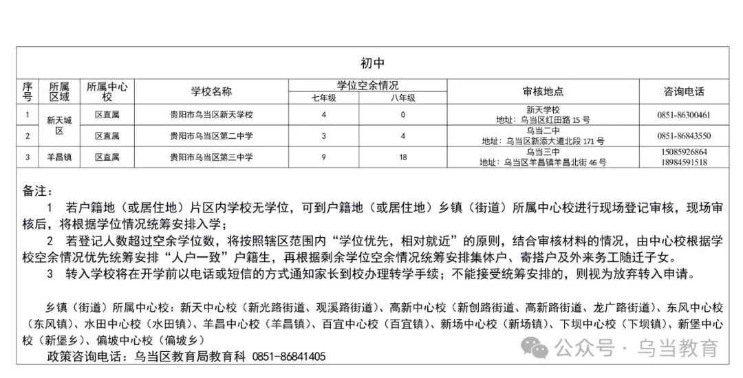 乌当区2024秋季小学招生政策,乌当区学校开学